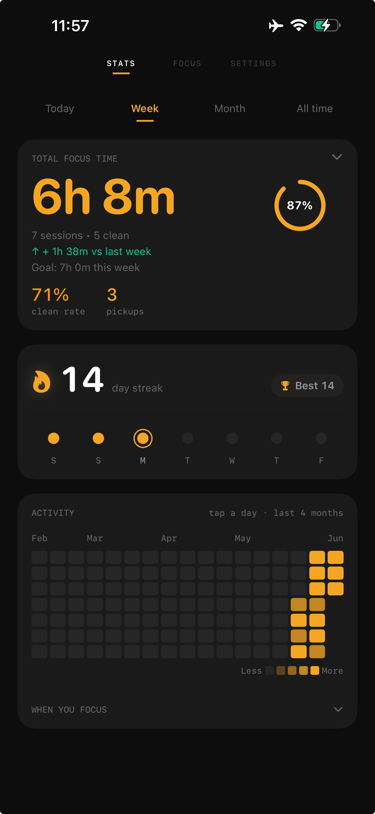 Lockd focus stats showing clean rate, streaks and pickup counts